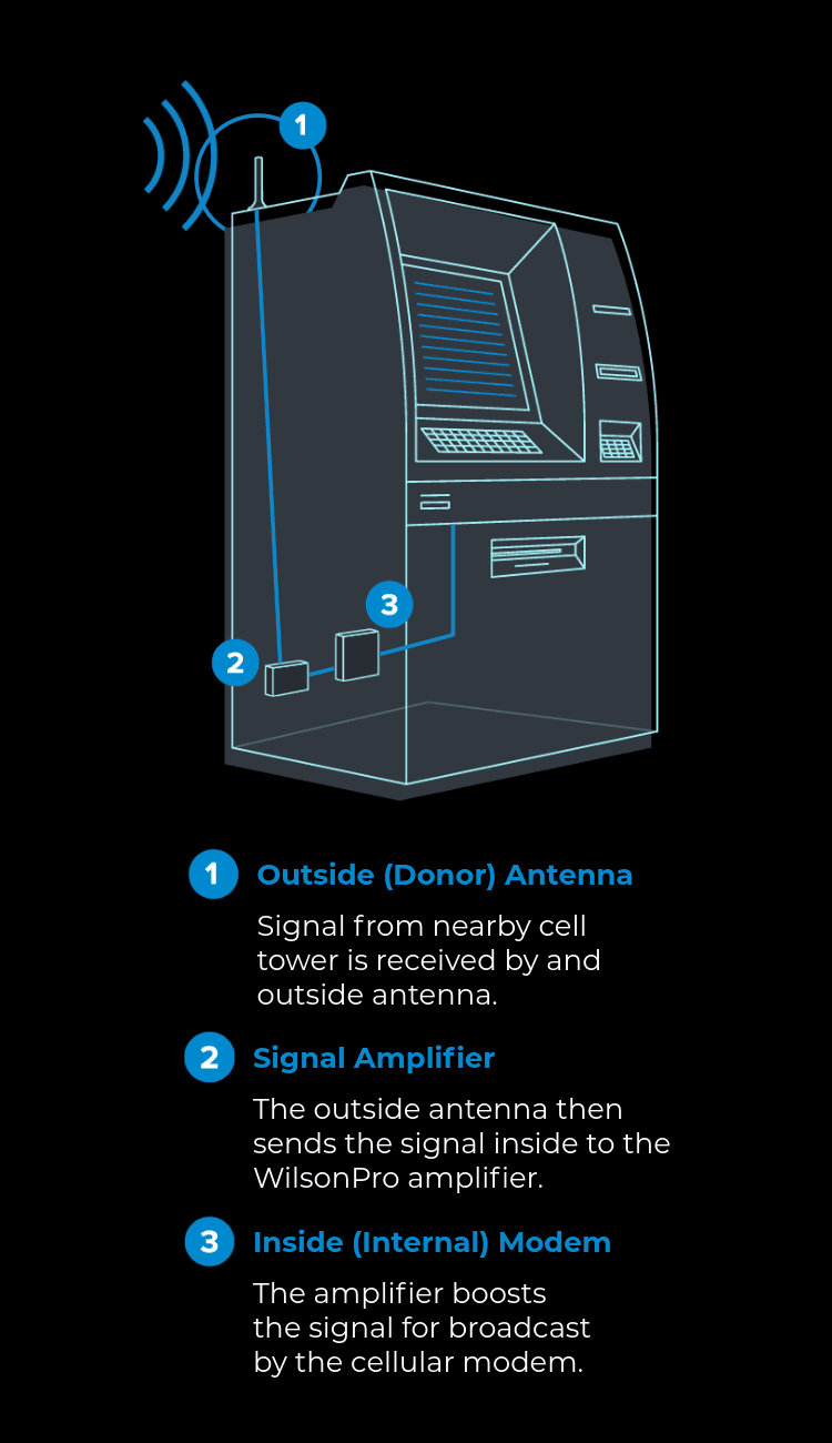 How it Works - ATM